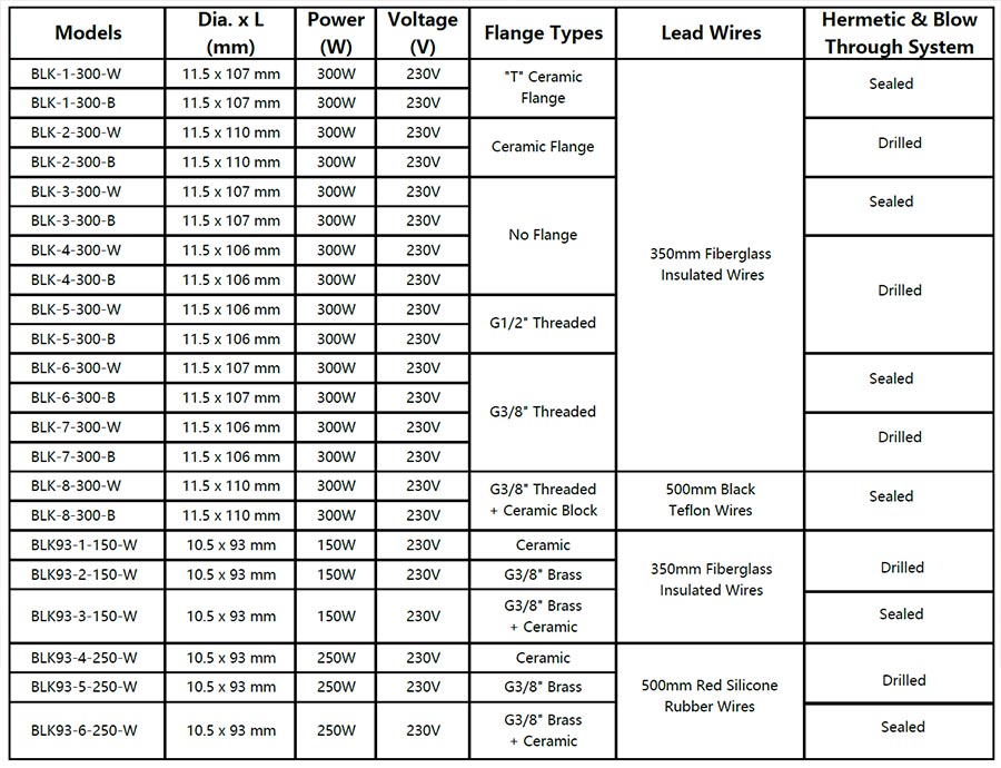 Polluxinte® Ceramic Igniter Models.png